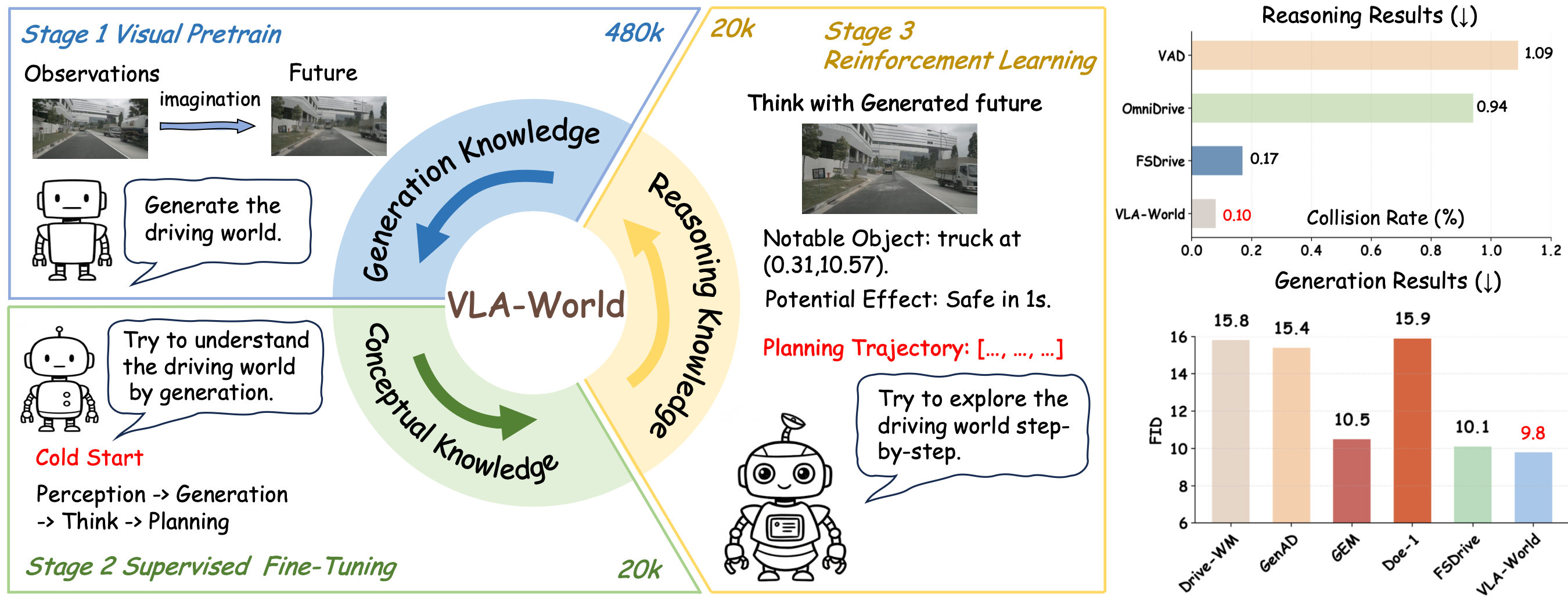 Directional Weight Score