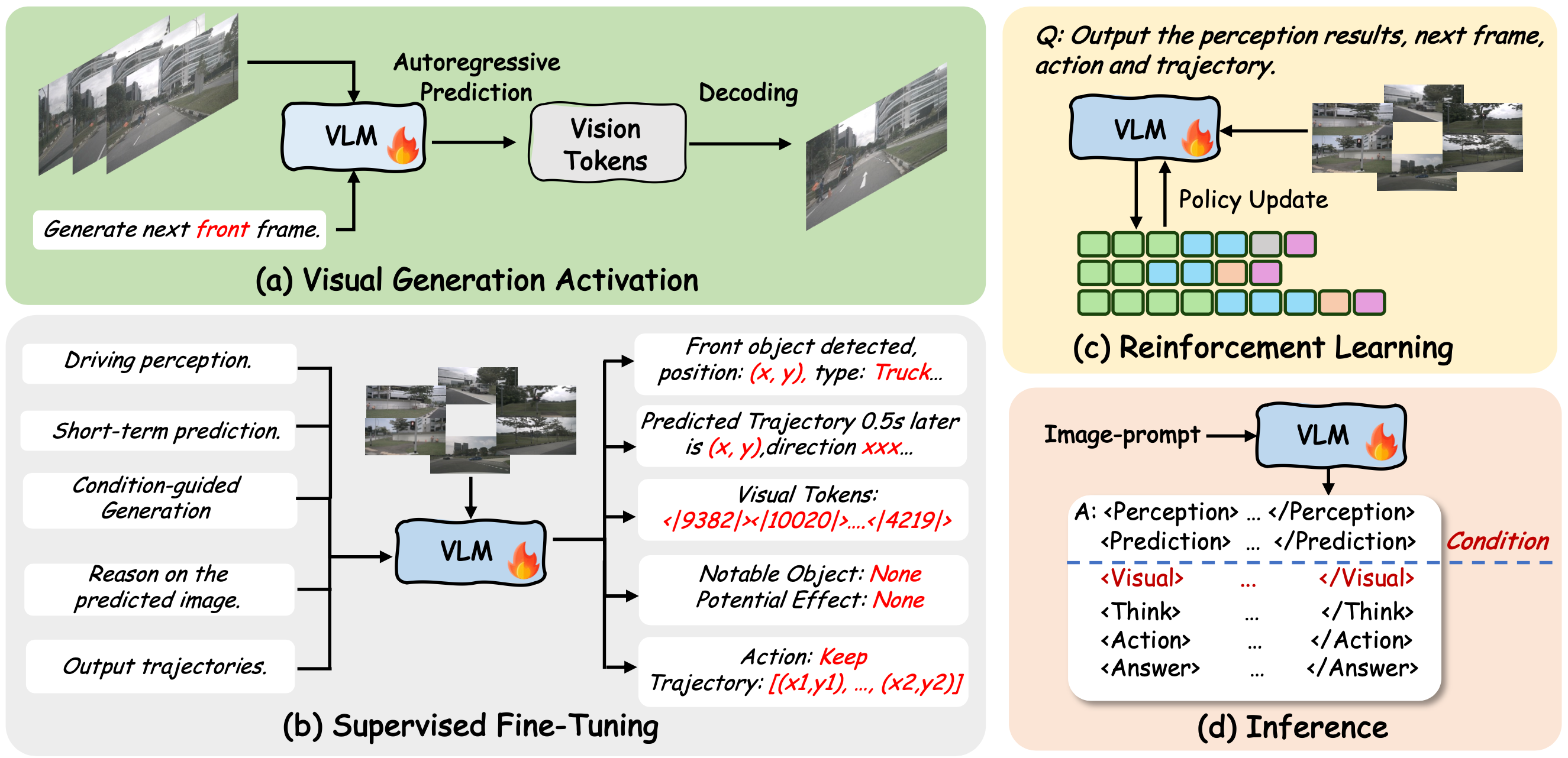 Directional Weight Score