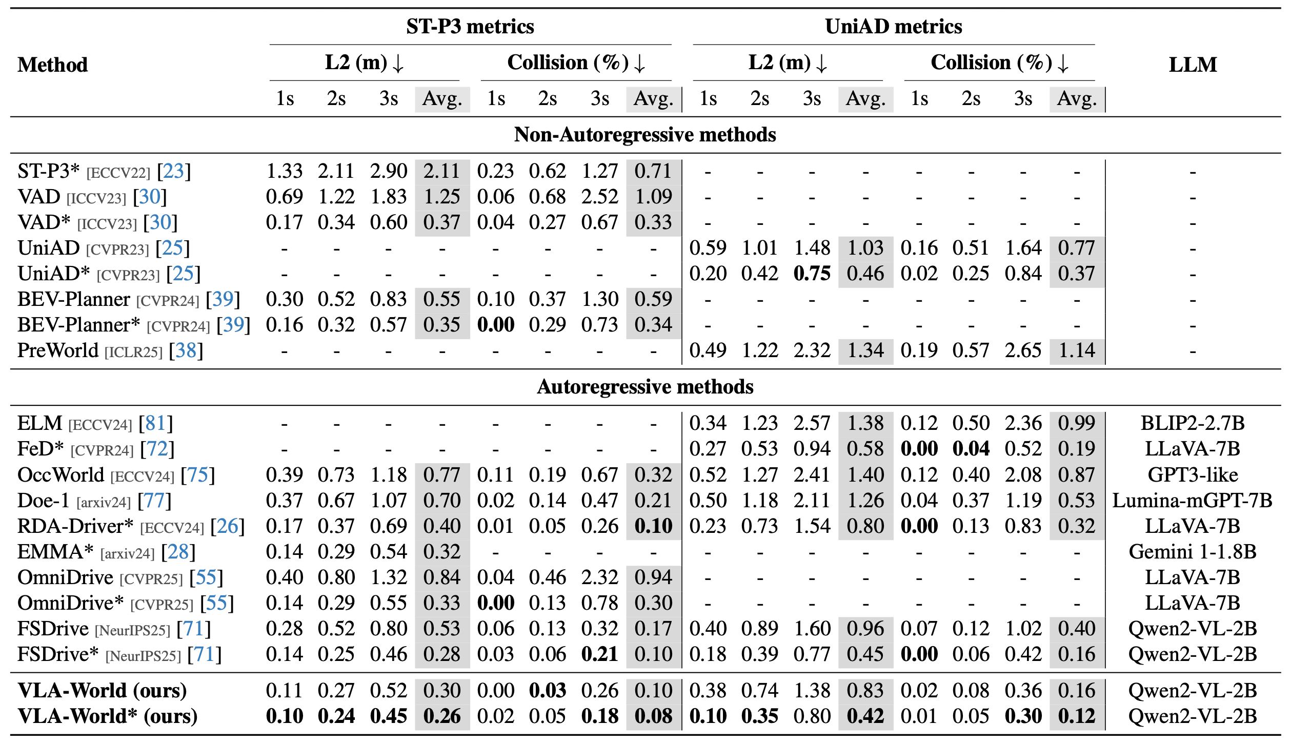 Directional Weight Score